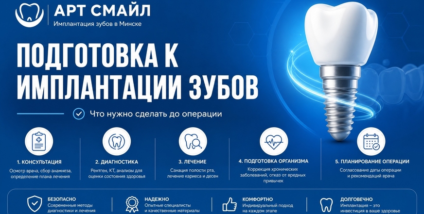подготовка к имплантации зубов