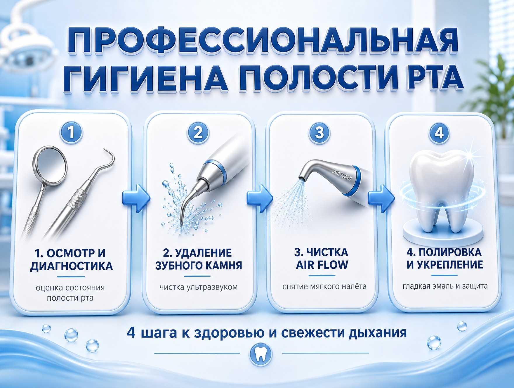 Польза профгигиены