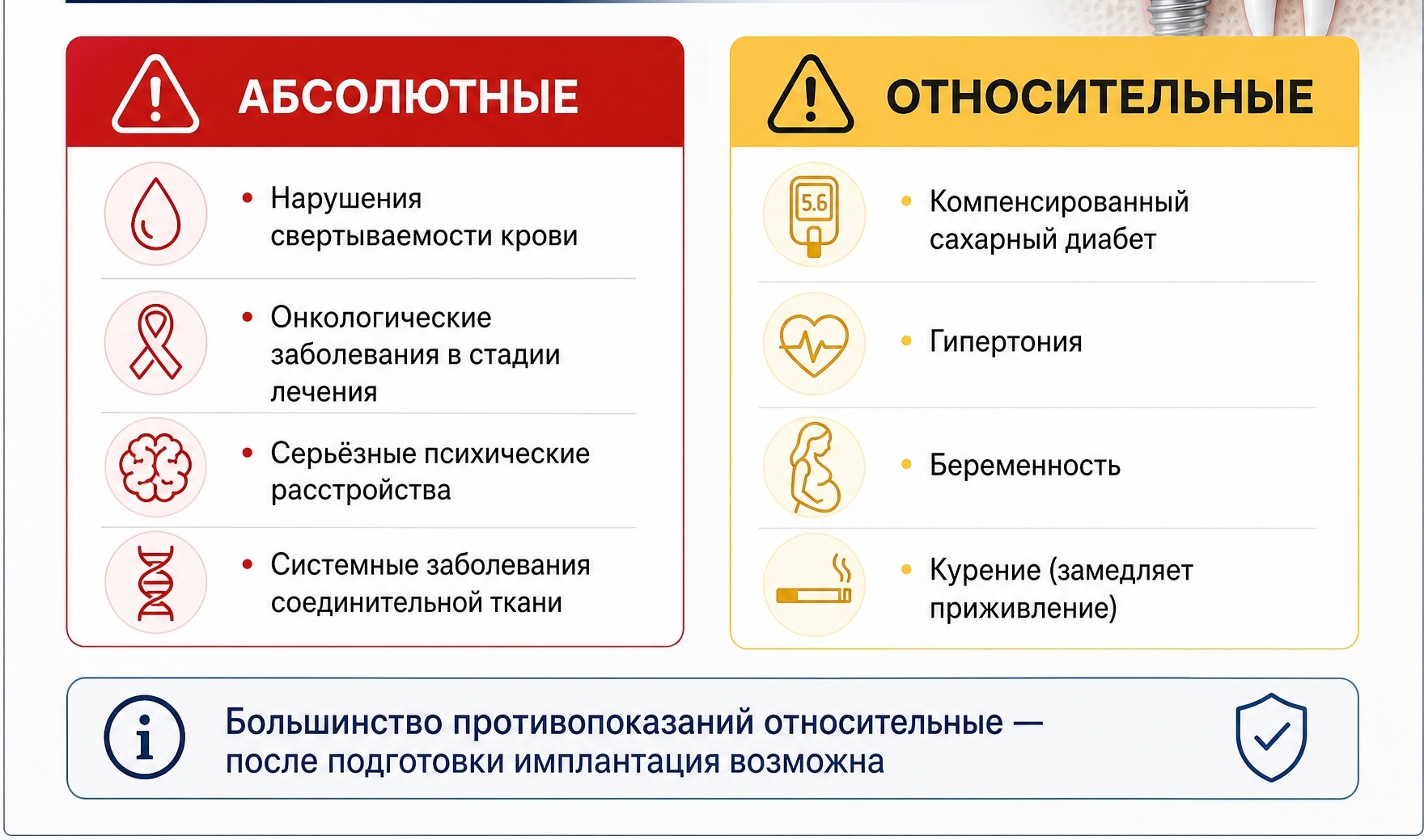 описание противопоказаний