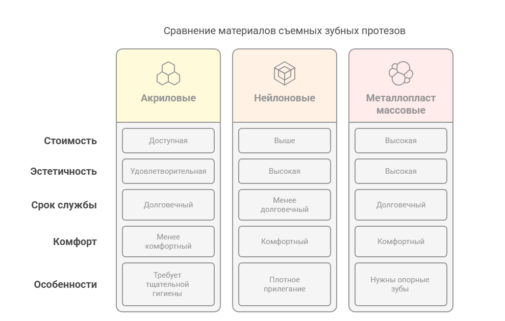 Сравнение материалов для съемного протезирования